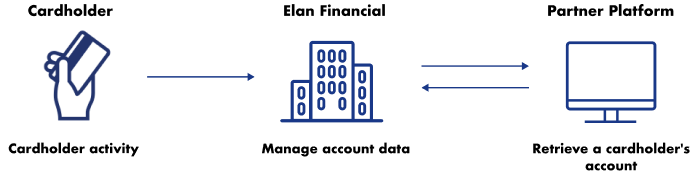 Developer Portal