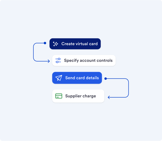 Developer Portal