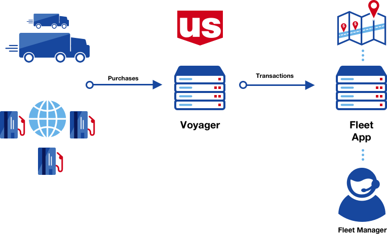 Developer Portal